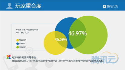 移動游戲行業(yè)2014年第一季度數(shù)據(jù)報告 互聯(lián)網(wǎng)數(shù)據(jù)服務(wù)透視