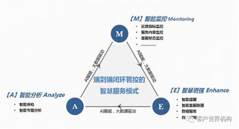 基于文本大數(shù)據(jù)分析的互聯(lián)網(wǎng)在線客服端到端閉環(huán)智慧服務(wù)模式構(gòu)建