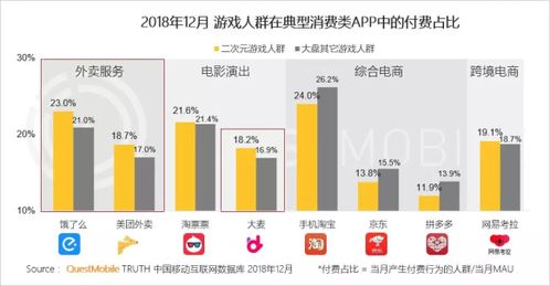 二次元游戲用戶洞察 肝、氪與非酋現(xiàn)象的深度解析