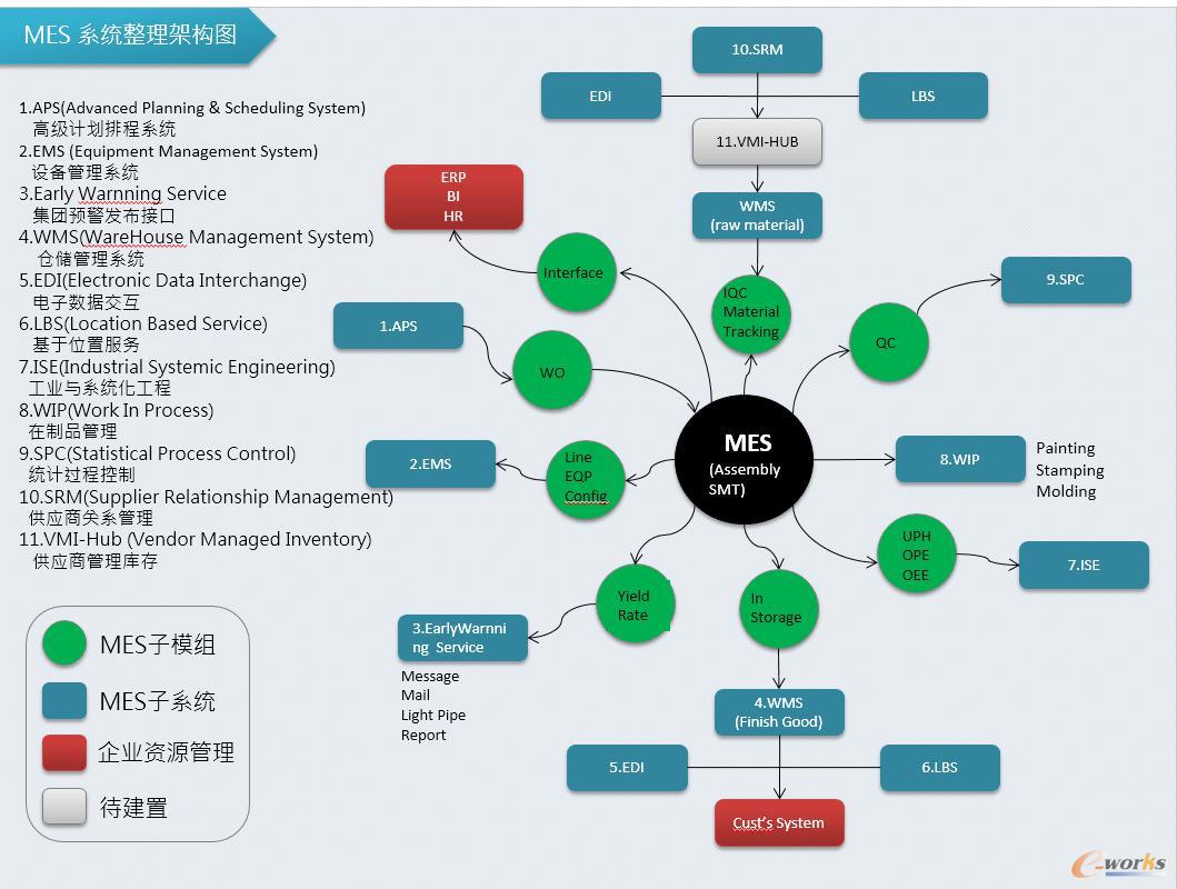 豪恩聲學 構建基于工業大數據和互聯網的離散型智能工廠