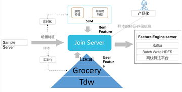 大數據時代的互聯網數據資訊中心 199it 互聯網數據服務