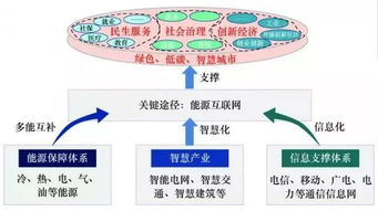 云威榜-重慶互聯(lián)網(wǎng)+能源行業(yè)大數(shù)據(jù)監(jiān)測(cè)分析報(bào)告（第513期）
