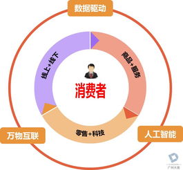 新零售浪潮中的流量密碼 互聯(lián)網(wǎng)數(shù)據(jù)服務(wù)如何精準(zhǔn)定位您的客戶