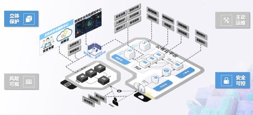 保障隱私，守護(hù)安全 構(gòu)建互聯(lián)網(wǎng)醫(yī)院數(shù)據(jù)安全解決方案